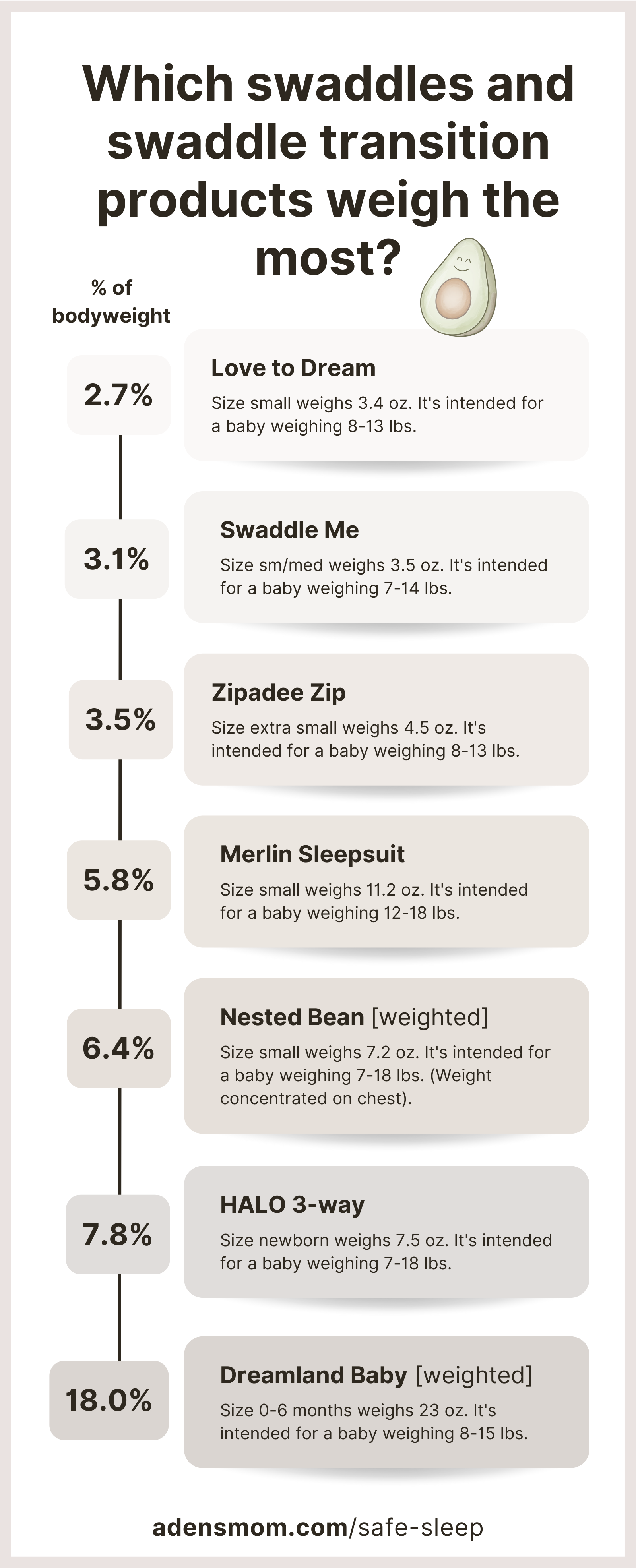 swaddle weight comparison chart